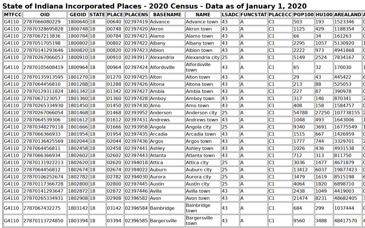 Morocco court docket context from the 2020 incorporated-place census table